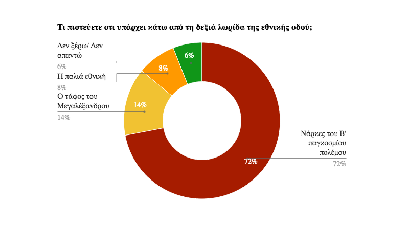 road poll