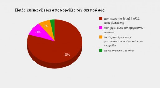 kornizes_giagiadwn
