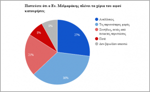 meimarakis_poll