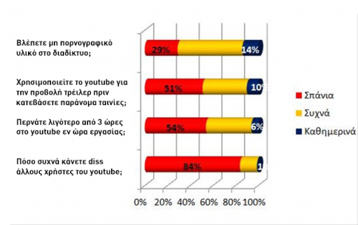 xrisi-leitourgion-privacy-sto-facebook copy