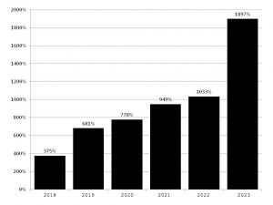 skroutz_percentages
